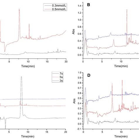 Optimal Results Of Capillary Electrophoresis Conditions A Ctab