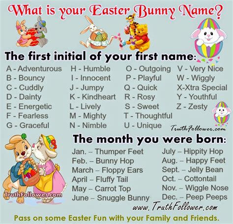 Whats Your Easter Bunny Name Pictures Photos And Images For Facebook
