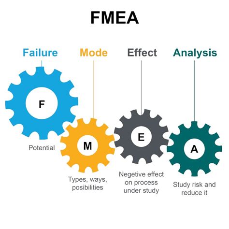 How To Reduce The Risks In Fmea Advance Innovation Group Blog