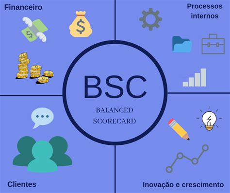 Balanced Scorecard BSC o que é e como colocar suas perspectivas em prática