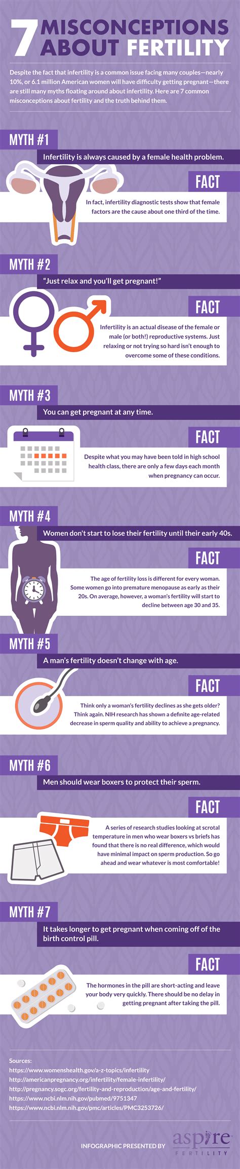 Top Misconceptions About Fertility Infographic Aspire Fertility