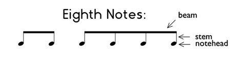 Four Beamed Eighth Notes