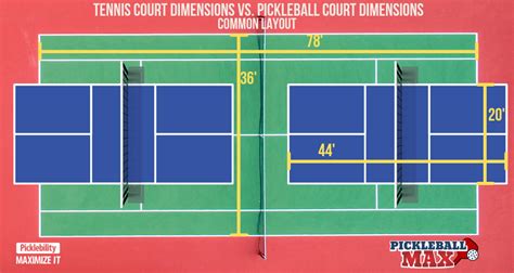 A pickleball court is the same size as a doubles badminton court: Pickleball Court Size - What are the Dimensions of a ...