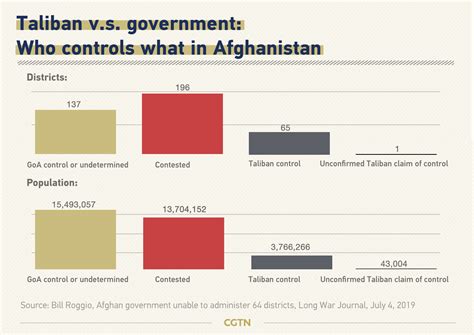 When Afghanistan Holds Presidential Election Cgtn