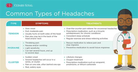 Common Types Of Headaches And When To See A Doctor Cedars Sinai