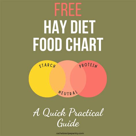 The Hay Diet Review With Free Chart Rachels Recipe Pantry