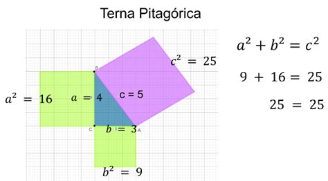 Teorema De Pitágoras Nueva Escuela Mexicana Digital