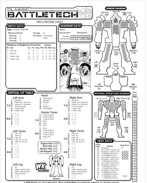 Battletech The Game Of Armored Combat Gamers Dungeon