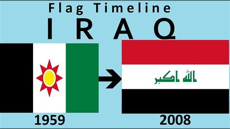 Flag Of Iraq Historical Evolution With The National Anthem Of Iraq