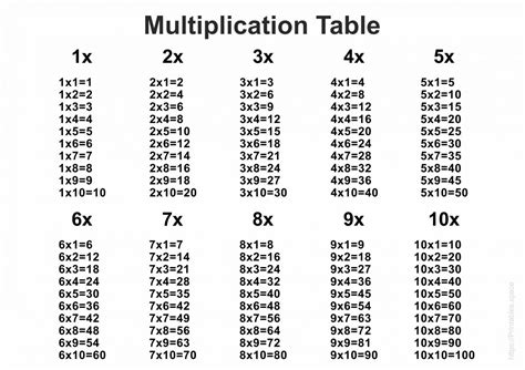 Printable Multiplication Tables Free Printables