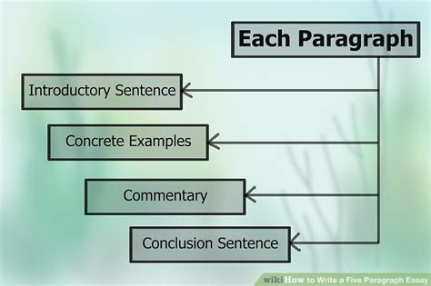 How To Write A Five Paragraph Essay With Examples Wikihow