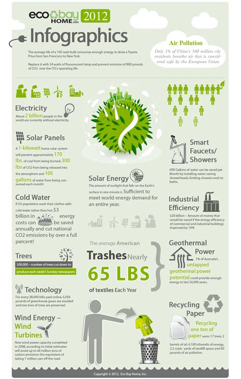 Infographics Amazing Environmental Facts Really Cool Green