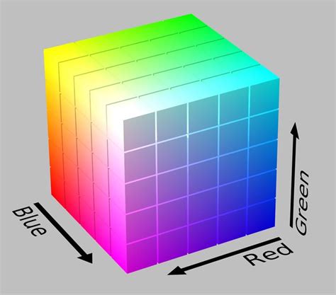 Figure 10 Example Of The Rgb Cube Color Theory Rgb Color Wheel Color