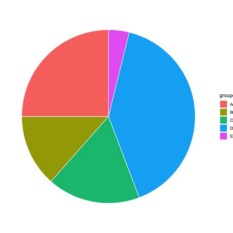 Pie Chart With Percentages In Ggplot R Charts Porn Sex Picture