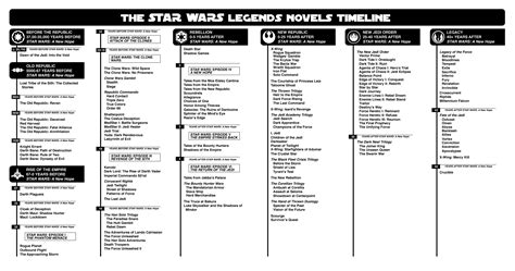 How Important Is Reading Order For Legends Mostly New Republic Era