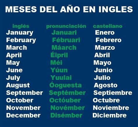 LOS MESES DEL AÑO EN INGLES ESPAÑOL Y SU PRONUNCIACIÓN Años en ingles