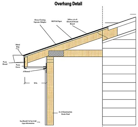 20 Extend Gable Roof Overhang