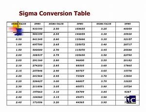 6 Sigma Ppm