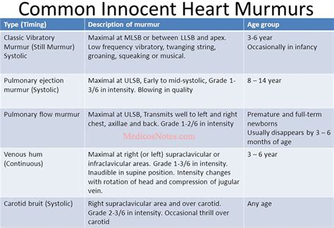 Most Common Systolic Murmur Best Home Design Ideas