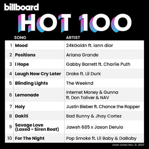 Rapidlinks скачать Billboard Hot 100 Singles Chart 21 11 2020 2020
