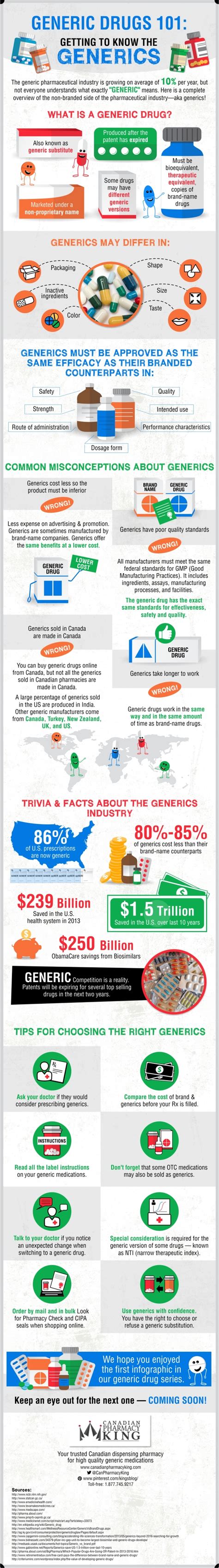 Infographic Generic Drugs 101 Getting To Know The Generics