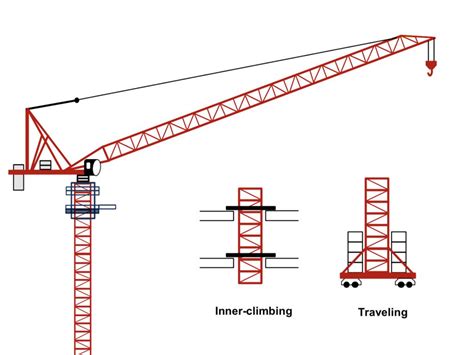 Tower Crane Accel Advanced Civil Construction And Engineering Co Ltd