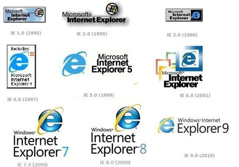 Lo Mejor Para Su Pc Conoce La EvoluciÓn De La Imagen De Internet Explorer