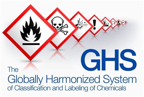 Ghs Globally Harmonized System Of Classification And Labeling Of Chemicals