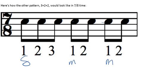 When it comes to electronic dance music 2/4 is a time signature that has been overused. Time Signature | Musical Dictionary