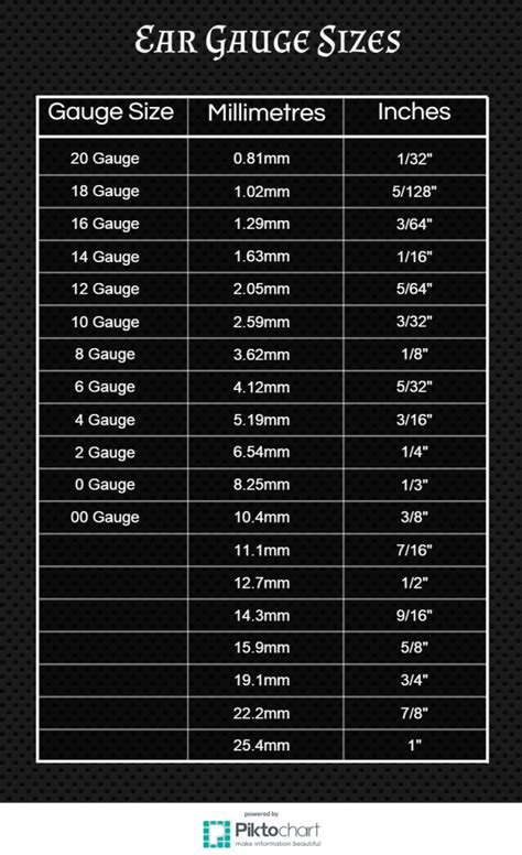 Accurate Ear Gauge Size Chart Good To Know Pinterest Gauges Ear Stretching And Piercings