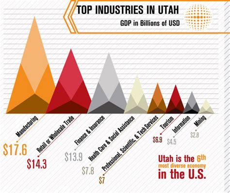 Governor Herbert Ranked Third In Nation For Job Creation The Daily