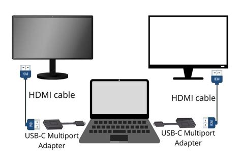 How Do I Connect Two Monitors To A Computer With Only One Hdmi Port