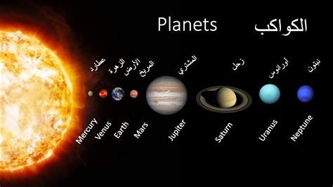 اسماء الكواكب الشمسية ما هي اسماء الكواكب الشمسية قبلات الحياة