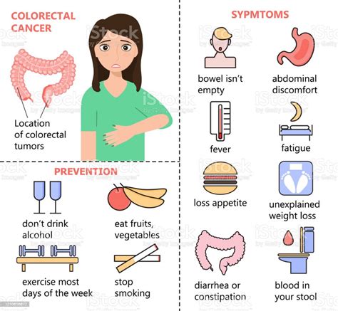 Colorectal Cancer Vector Infographics Woman Has Colon Cancer Symptoms