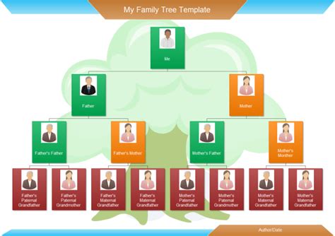 Make family tree in powerpoint with animation. Steps and Tips on Mapping Your Family Tree