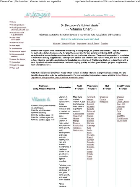 Vitamin Chart Nutrient Chart Vitamins In Fruits And Vegetables