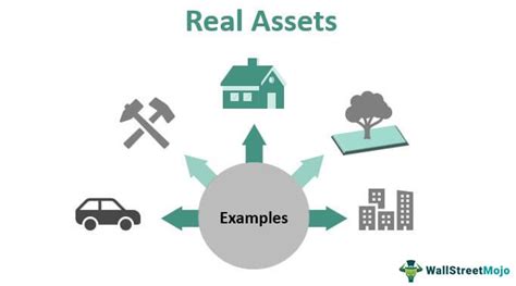 Real Assets Whatre They Vs Financial Assets Examples Types