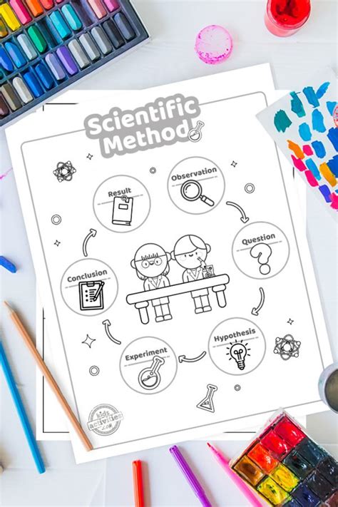 Easiest Way To Learn The Scientific Method Steps Kids Activities Blog