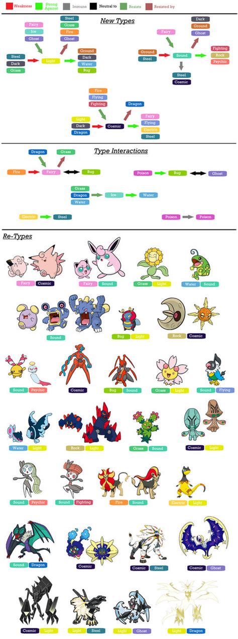 Pokemon Light Sound And Cosmic Type By Fistipuffs On Deviantart