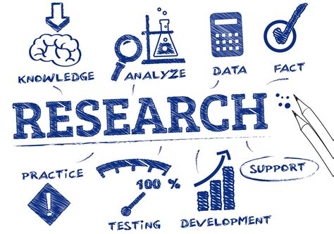 Proper Research Is The Key To A Successful Business The Kirksey Group