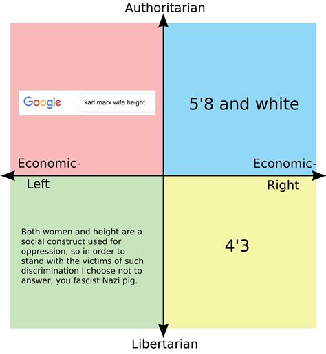 What The Quadrants Think The Ideal Height For Women Is R