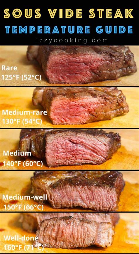 Sous Vide Steak Temperature And Time A Complete Guide For Different Types Of Steak Sous Vide