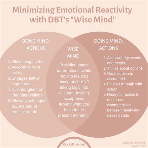 A Psychologist Explains Dbt Copingstrategies Emotionalintelligence