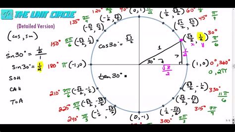 The Unit Circle Detailed Version Youtube