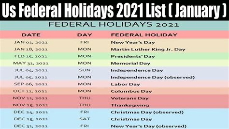 Us Federal Holidays 2021 List January Know About All The Holidays