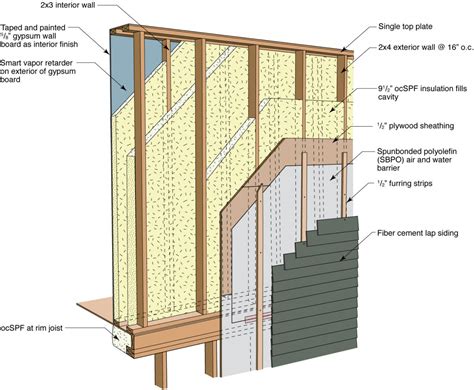 2x4 Stud Wall Layout His Tutorial Is Especially Helpful So Pay