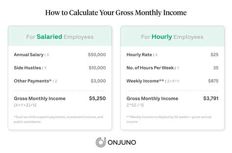 Juno What Is Gross Monthly Income And How Can You Calculate It