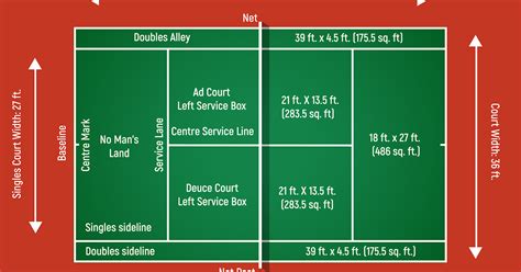 Diagram Of A Tennis Court Labeled Free Wiring Diagram Images And