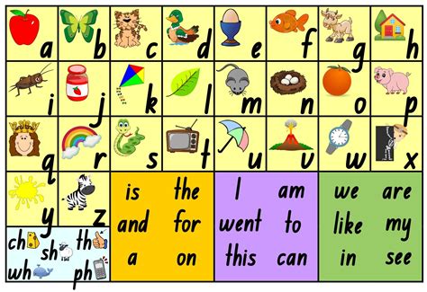 10 Best Fundations Sound Cards Printable In 2022 Phonics Posters