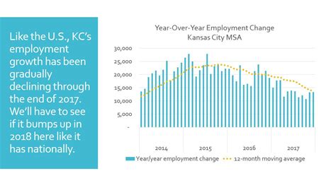 TKC MUST SEE!!! CIVIC ELITE FORCED TO ADMIT: KANSAS CITY MOSTLY STAYS